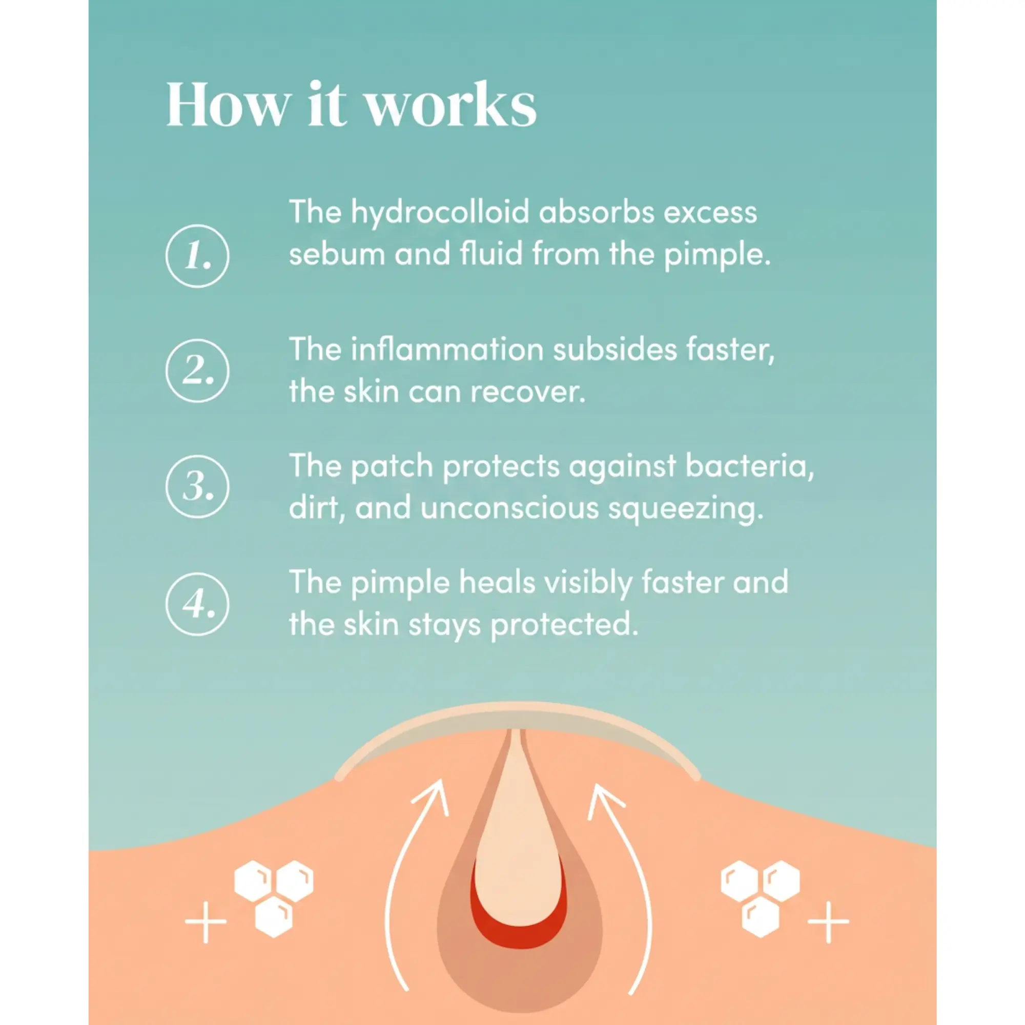 Pimple Patches - Image 4