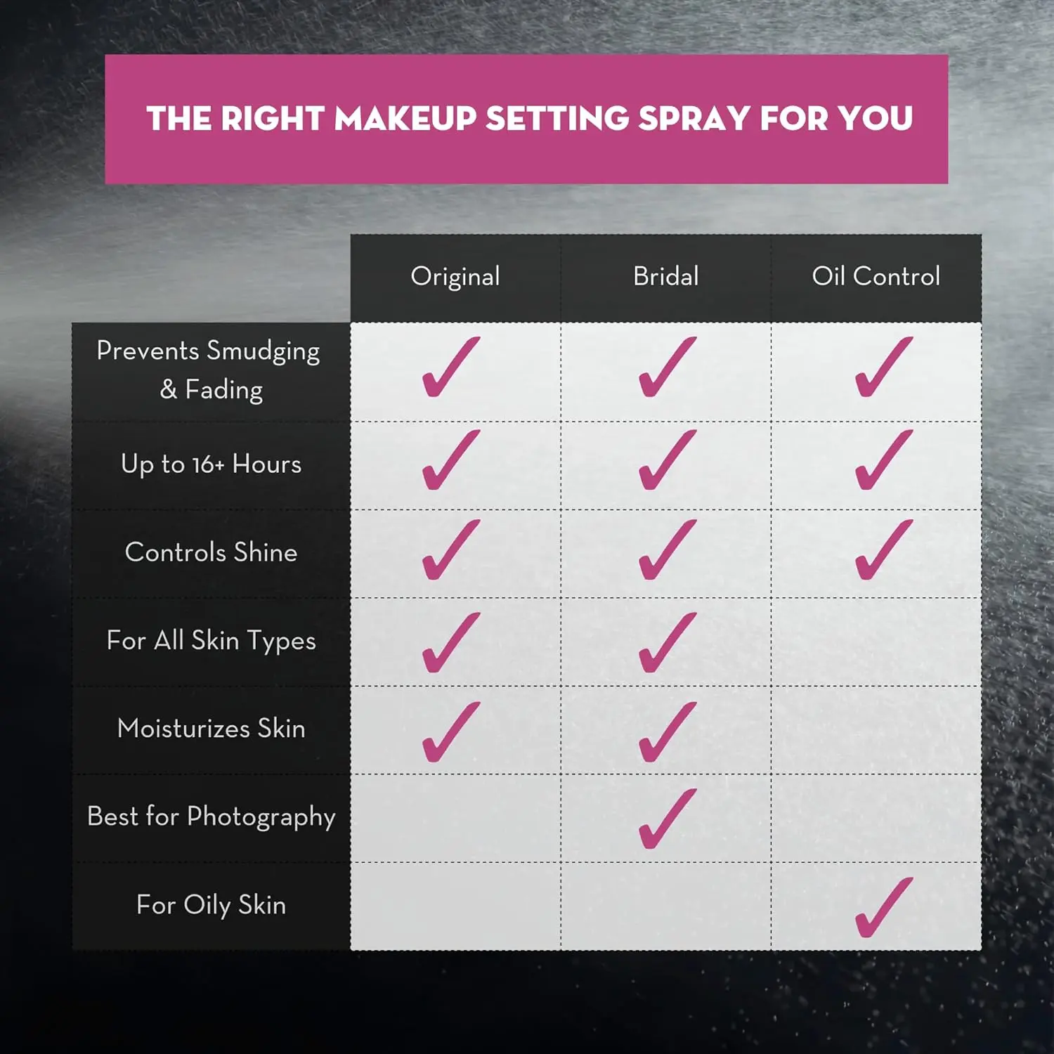 The Makeup Finishing Spray - Image 5
